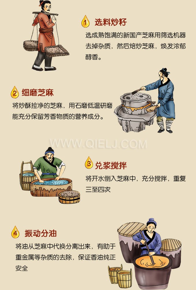 芝麻油压榨处理设备，企鹅牌液压榨油机勇于创新生产效率高(图2)